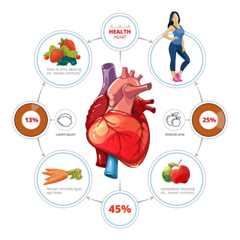 Illustration showing benefits of exercise on women’s heart health
