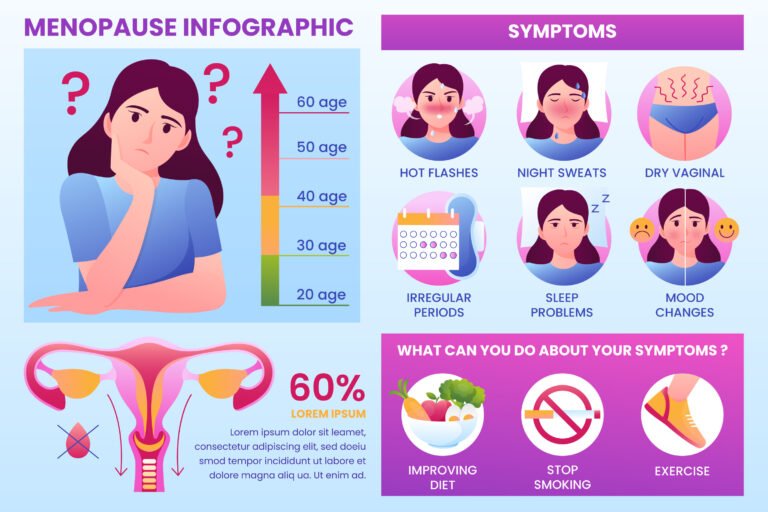 Infographic showing hormonal imbalance in women with PCOS